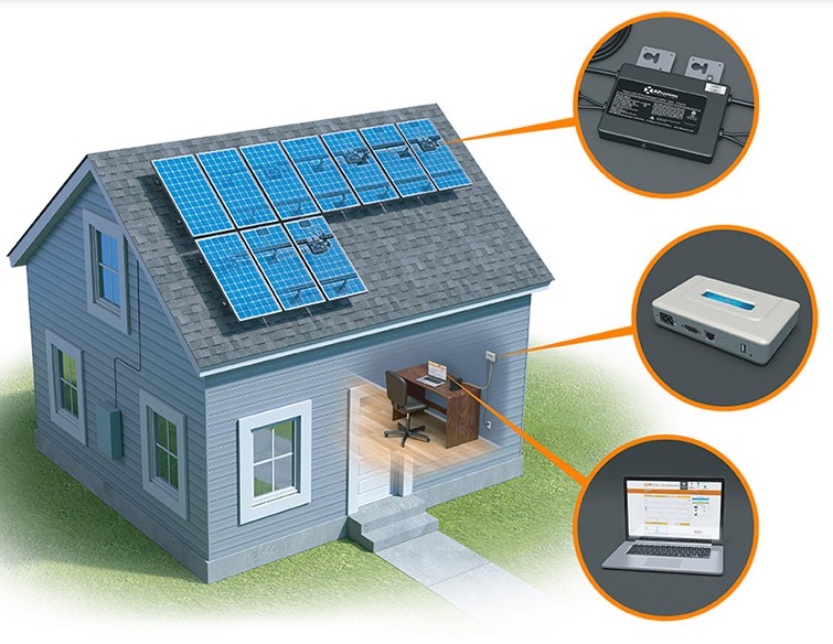 Energia solar modular